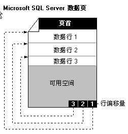 技术图片