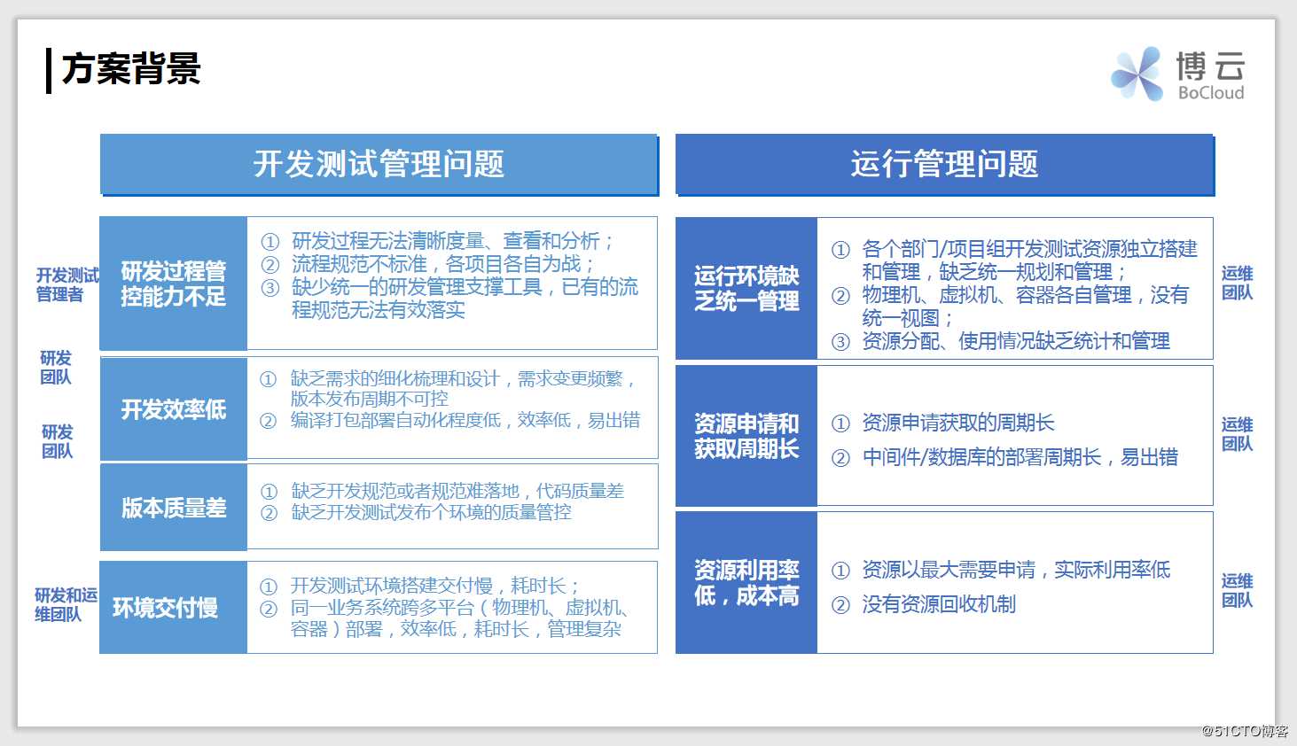 用敏捷的DevOps拳打研发低效、脚踢管控不足