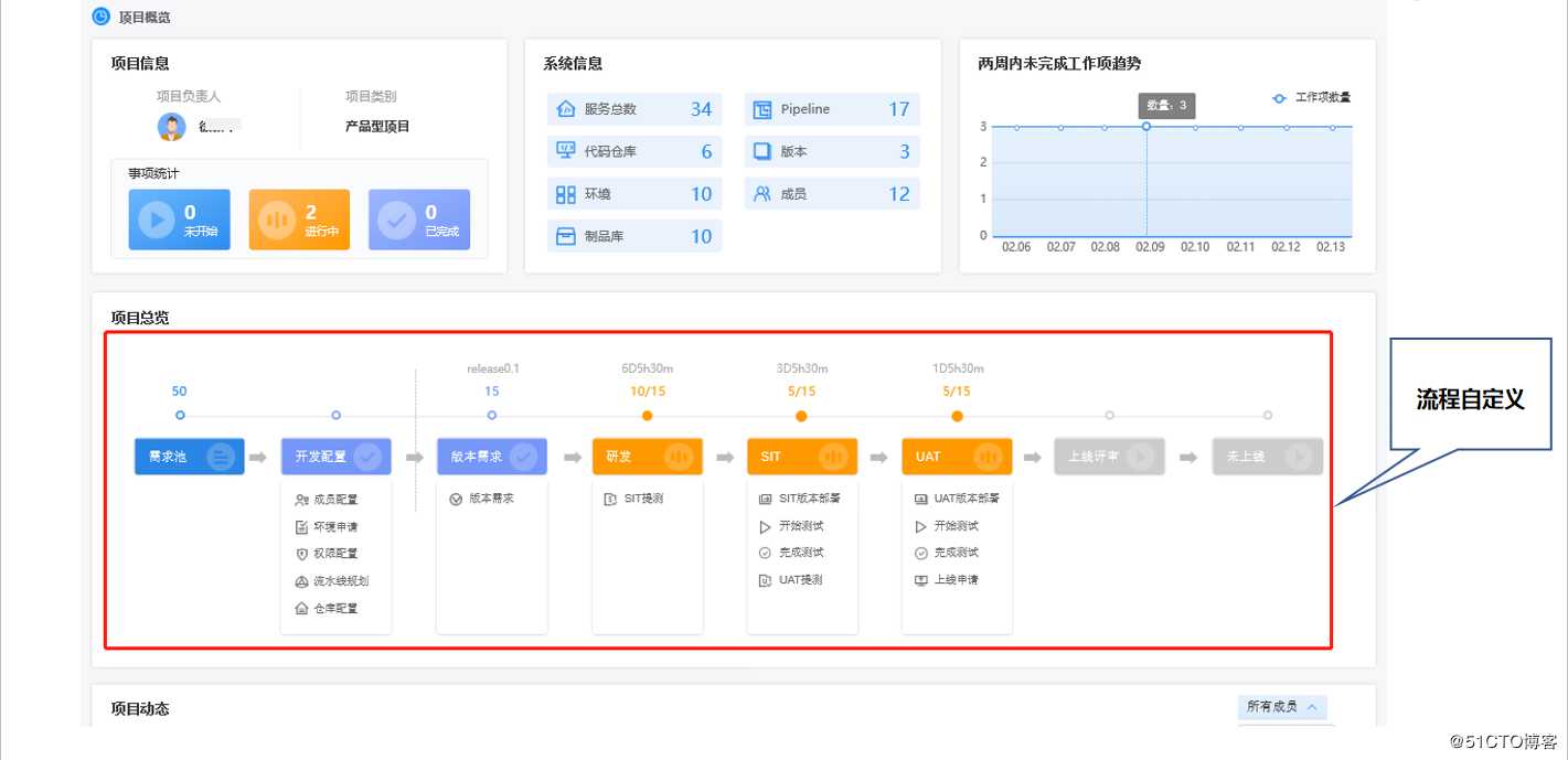 用敏捷的DevOps拳打研发低效、脚踢管控不足