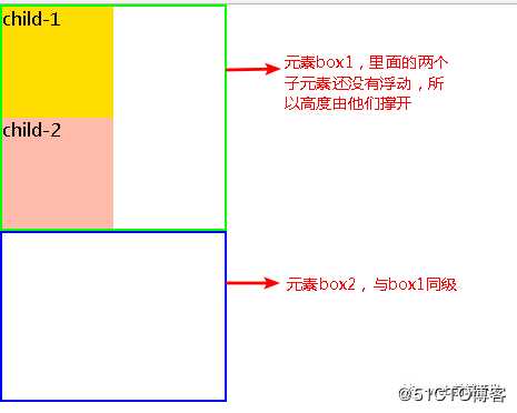 浮动属性