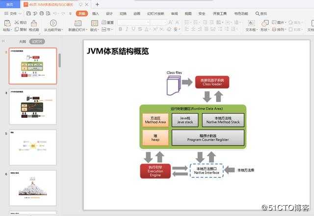 阿里P7大牛，深入剖析JVM底层设计原理+高级特性pdf，附46页ppt