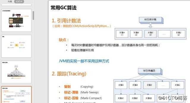 阿里P7大牛，深入剖析JVM底层设计原理+高级特性pdf，附46页ppt