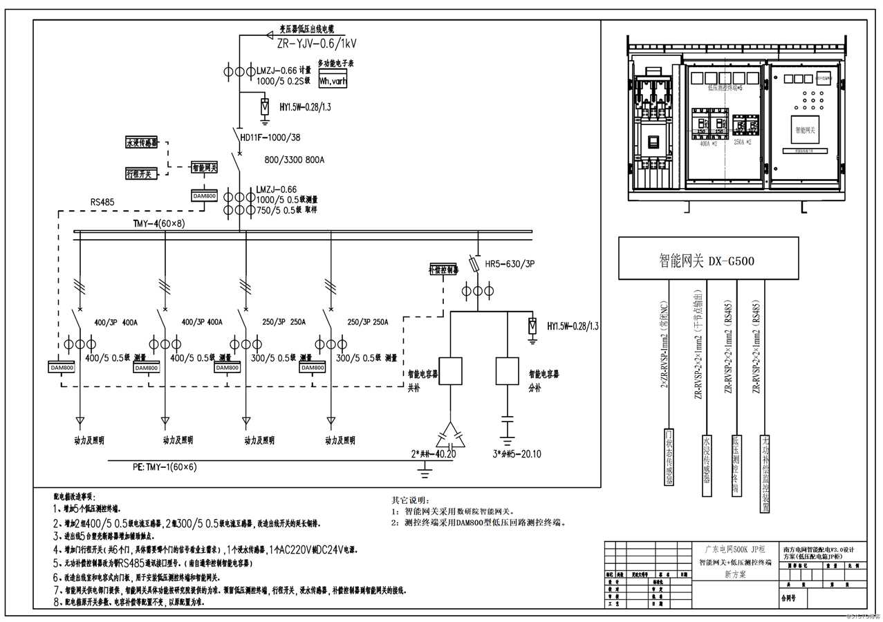 南方电网标准设计V3.0版DAM800低压回路测控终端低压开关柜JP柜应用场景方案