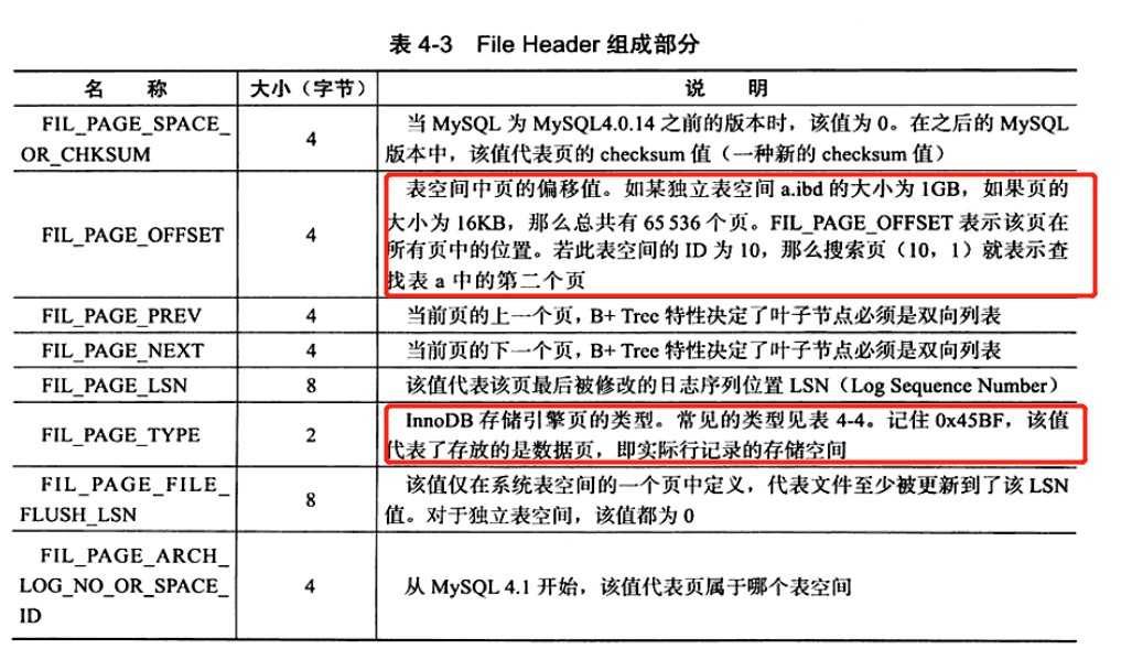 技术图片