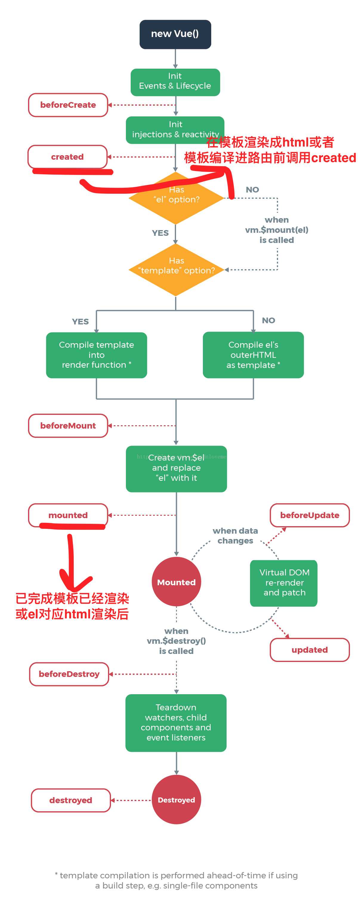 技术图片