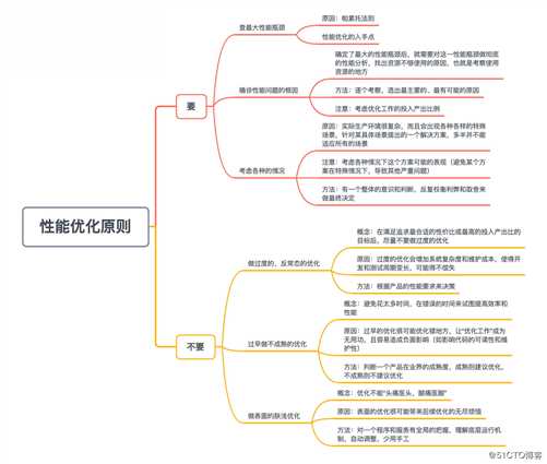 公司来了一位阿里P7大佬，只做了6个步骤，代码性能瞬间翻倍