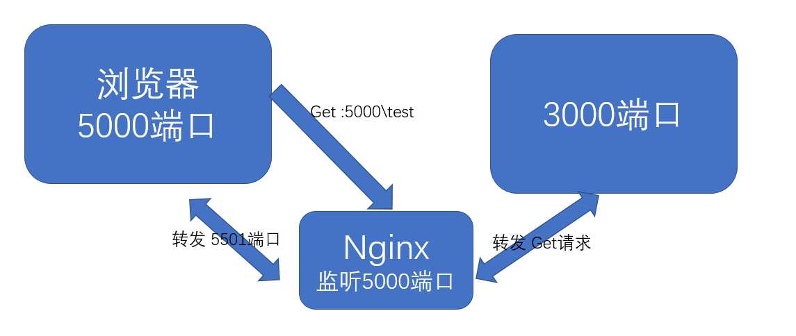 技术图片