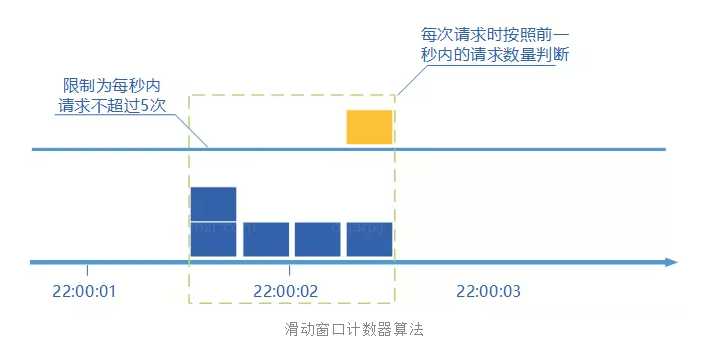 技术图片