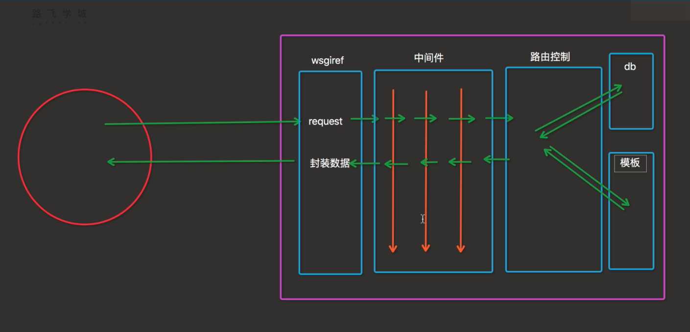 技术图片