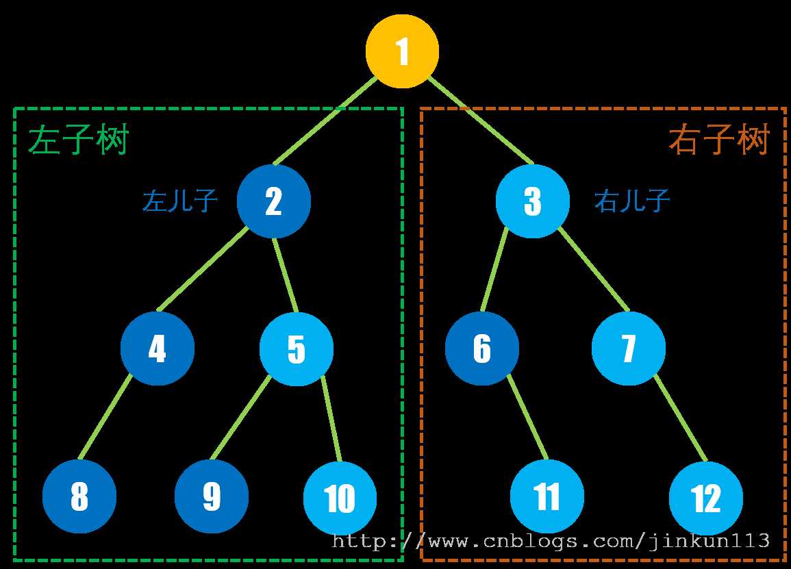 技术图片