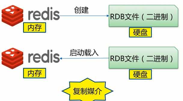 技术图片