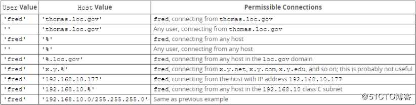 mysql系统权限