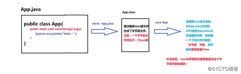 COREJAVA核心概述-反射