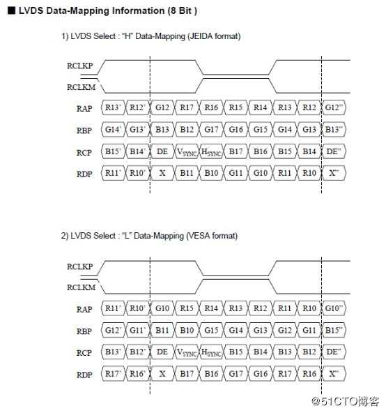 飞凌干货|imx6 平台如何确认LVDS屏显示接口的类型