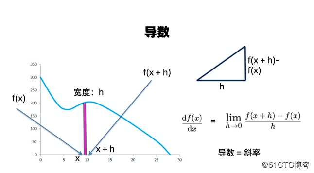 震惊！当Python遇到Excel后，将开启你的认知虫洞