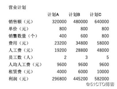 震惊！当Python遇到Excel后，将开启你的认知虫洞