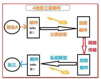 技术图片