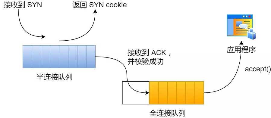 技术图片