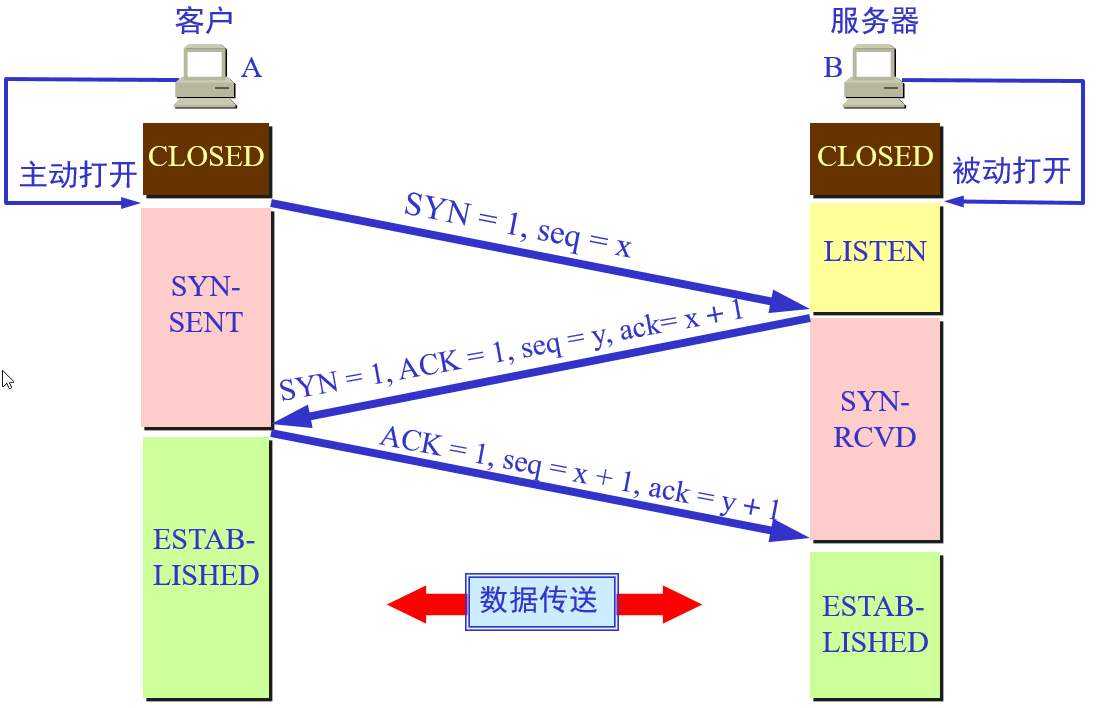 技术图片