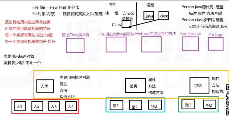 技术图片