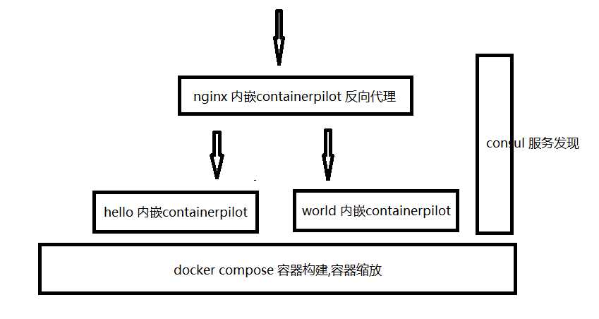 技术图片