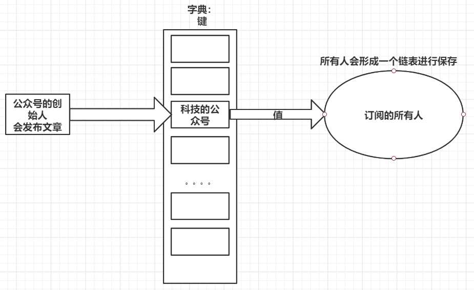 技术图片