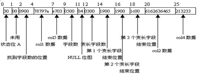 技术图片