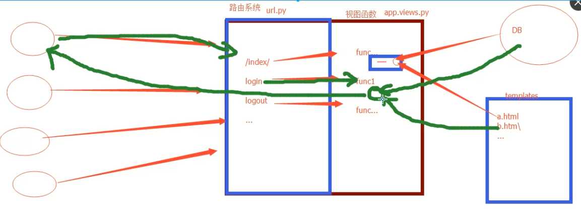 技术图片