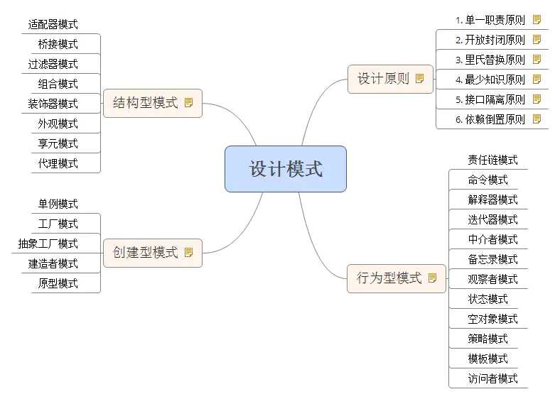 技术图片