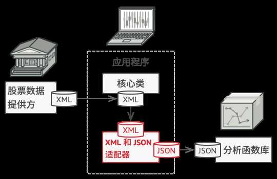 技术图片