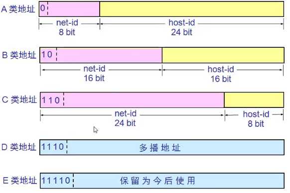 技术图片