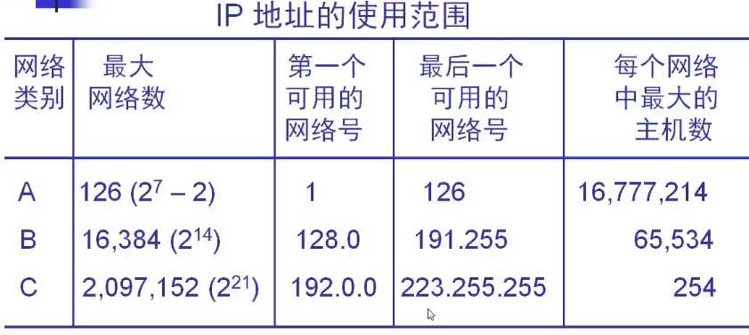 技术图片