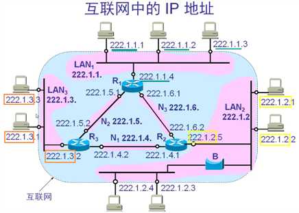 技术图片