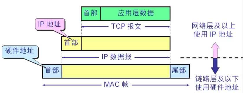 技术图片