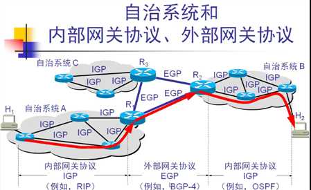 技术图片