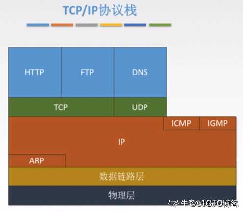 网络部分刷题知识总结（三）