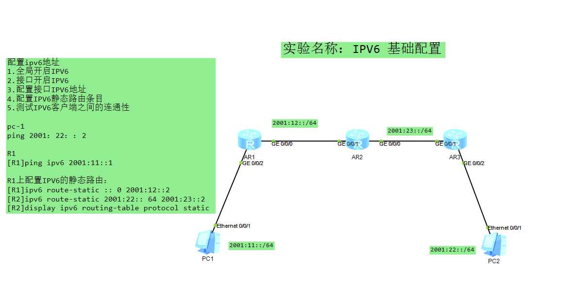 IPV6 基础配置