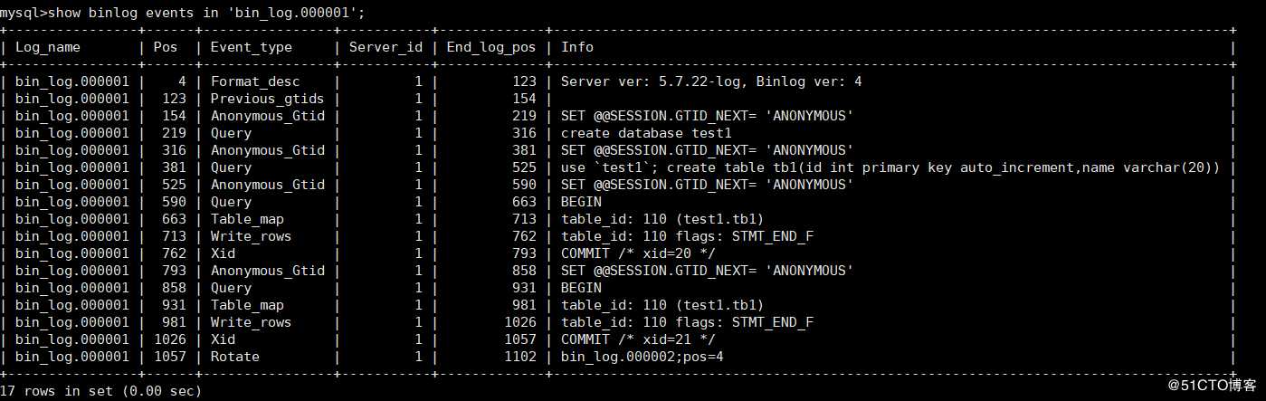 MySQL 之数据备份及恢复