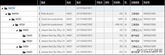 ERP如何实现食品化工行业的质量追溯要求