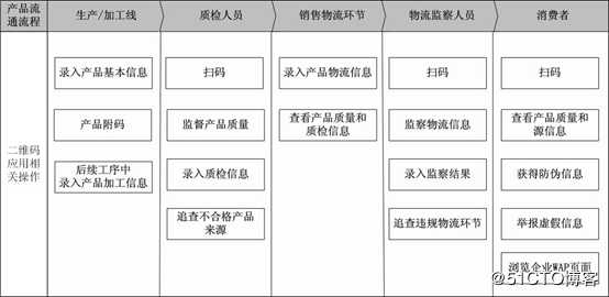 ERP如何实现食品化工行业的质量追溯要求