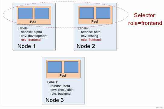 k8s之pods