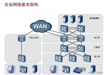 走起！左边跟我一起学网络 右边画个拓扑图