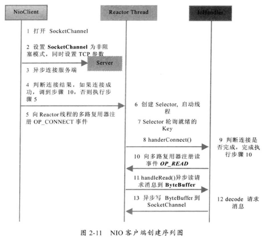 技术图片