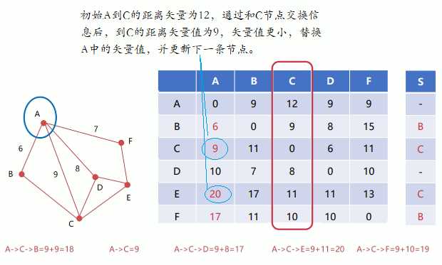 技术图片