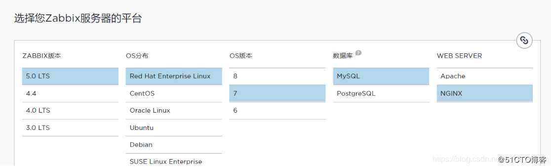 Zabbix 5.0 LTS 源码包编译部署以及新特性介绍