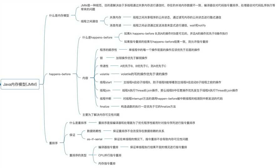 内存模型