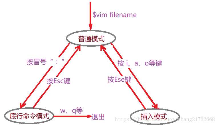 技术图片