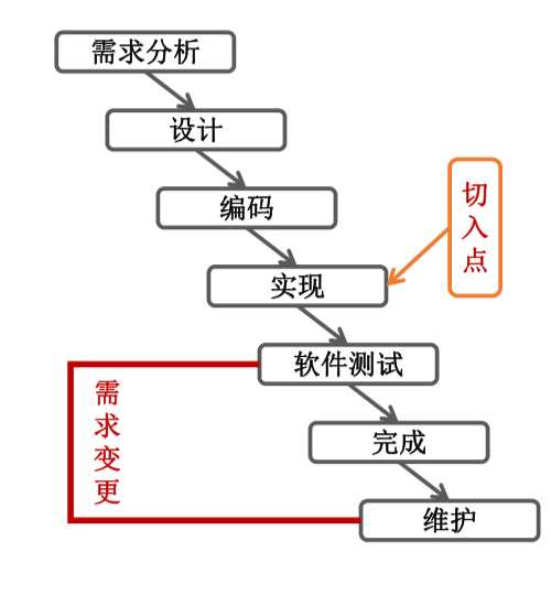 技术图片