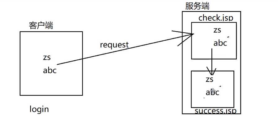 技术图片