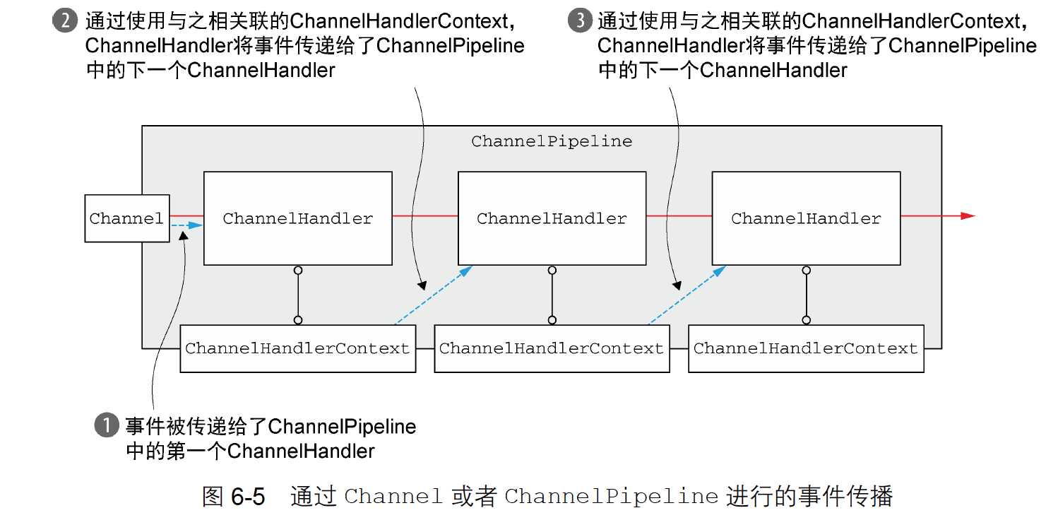 技术图片